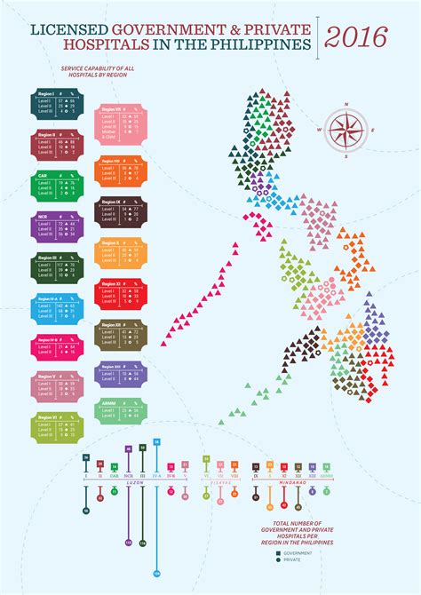 number of hospitals in philippines.